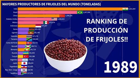 Los Principales Pa Ses Productores De Frijoles Youtube