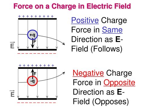 Ppt Physics Lecture Wed Sep Powerpoint Presentation