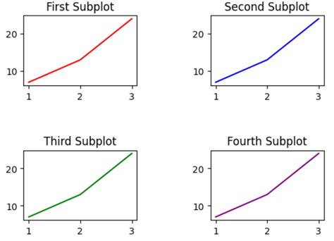 How To Use Tight Layout In Matplotlib