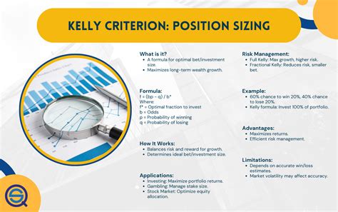 Kelly Criterion Position Sizing For Optimal Returns