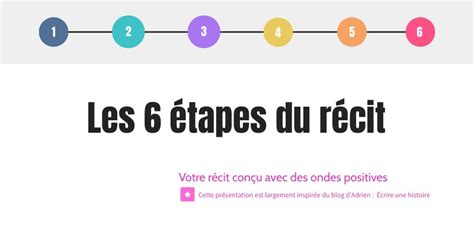 6 étapes d un récit