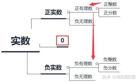 柯西方程的连续解：重看实数的分类 知乎