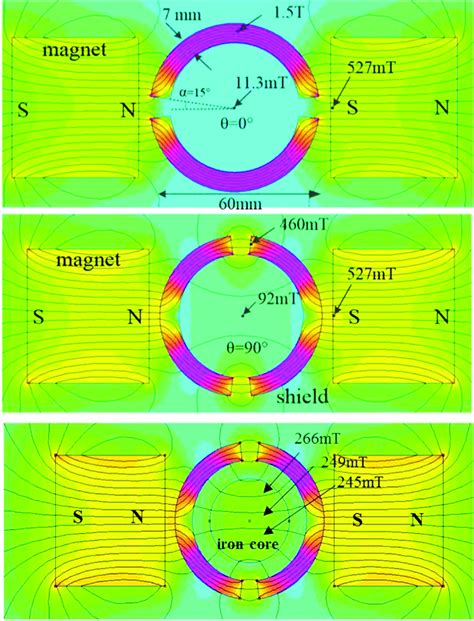 Simulation For Designing The Magnetic Field Generator Download