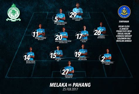 Kaki Pungkor LIGA SUPER 6 Melaka United Vs Pahang Hensem