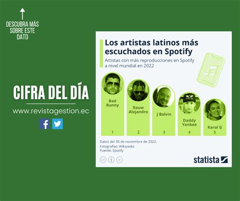 Revista Gestión Los Artistas Latinos Más Escuchados En Spotify