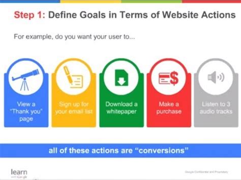 Getting Started With Google Analytics Webinar UXClub Net User