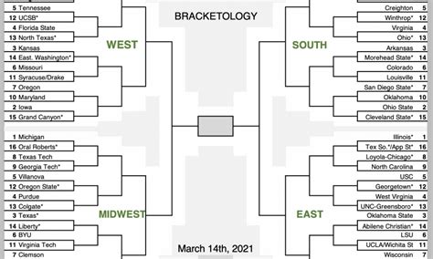 2021 College Basketball Bracket Prediction Final Selection Sunday On