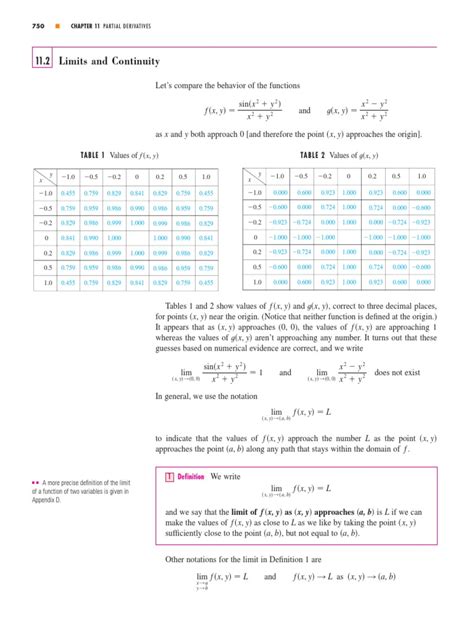 Analysis Of The Limits Of Multivariable Functions As They Approach The