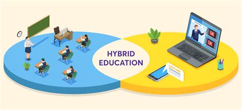 Hybrid Learning Archives Pandablog