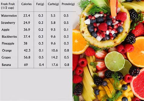 8 Amazing Weight Loss Fruits Diet 2019 Healthy Habits Douglas Playa