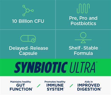 Synbiotic Ultra™ A Complete Synbiotic Product Advocare