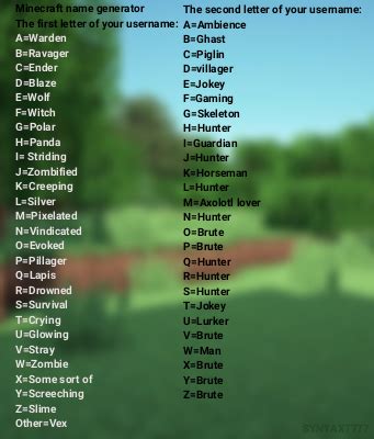 Minecraft Nickname Generator Telegraph