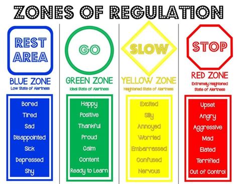 5 Charts You Need If Identifying Your Emotions Is Hard