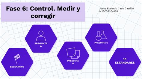 Fase Control Medir Y Corregir By Eduardo Cano Castillo On Prezi