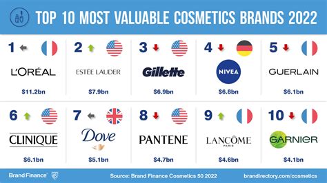 Leading Makeup Brand Owned By L Oreal Mugeek Vidalondon