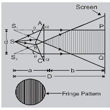 Fresnel Bi-prism at Best Price in Ambala Cantt, Haryana | Micro ...