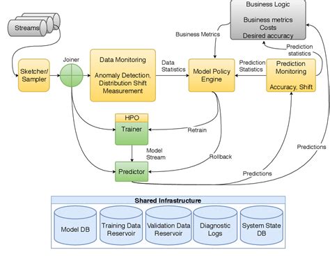 Continual Learning In Practice Paper And Code Catalyzex