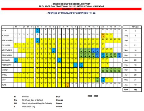 Sdusd Academic Calendar Linzy Phaidra