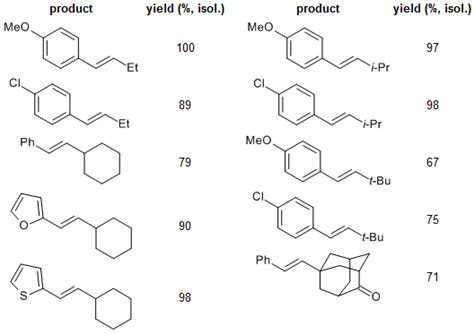 Novel Synthesis Of Alkenes Via Triethylborane Induced Free Radical