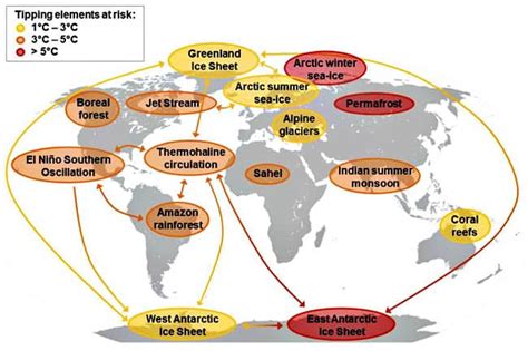 Climate Change In The Anthropocene An Unstoppable Drive To Hothouse