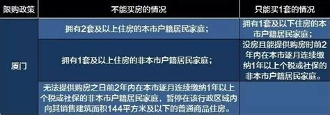 解读丨重磅！北京、天津出台限购新政 释放哪些信号？ 新闻频道 央视网