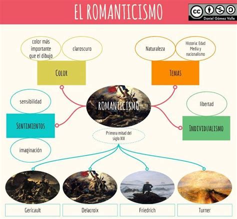 Mapa Mental Neoclasicismo Ologia