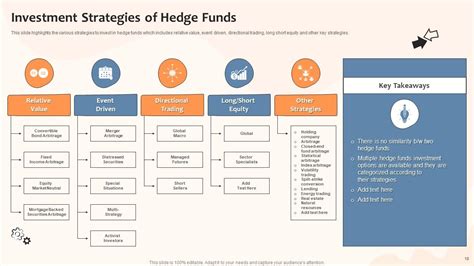 Risk And Returns Of Hedge Funds Investment Strategies Powerpoint