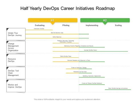 Half Yearly Devops Career Initiatives Roadmap Presentation Graphics