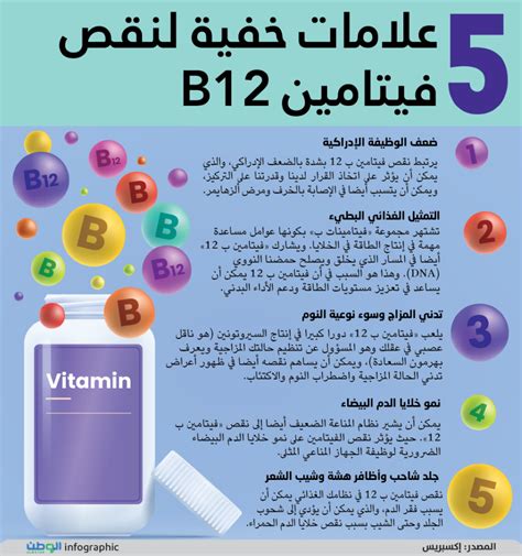 5 علامات خفية لنقص فيتامين B12 جريدة الوطن السعودية