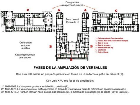 PALACIO DE VERSALLES Francia Siglo XVII Arquitectura