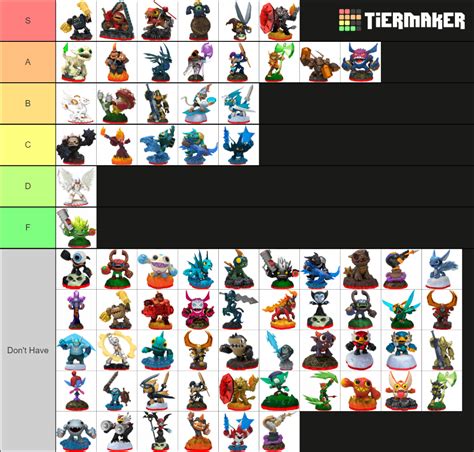 Skylanders Trap Team All Figures Tier List Community Rankings Tiermaker