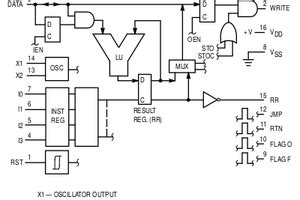 Hardware Controlled Bit Cpu Hackaday Io