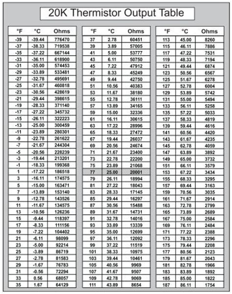 BAYECON355 BAYECON356 MAT And OAT Temperature Voltage Chart Trane