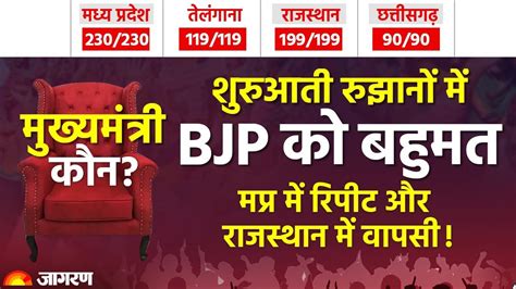 Election Results 2023 Live शुरुआती रुझानों में Bjp को बहुमत Mp में