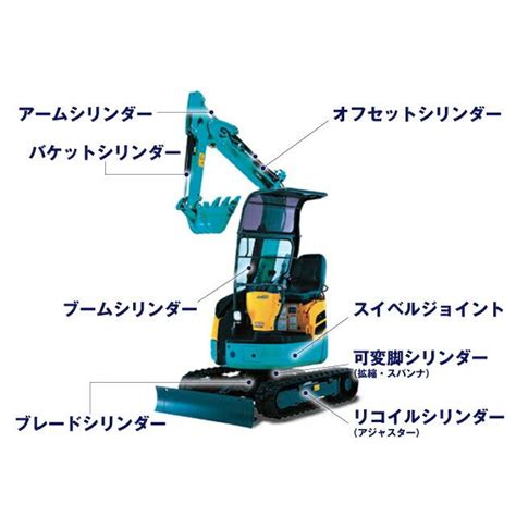 スイベルジョイント シールキット CAT 三菱 MM08B 社外品 ★スイベルは機体中央下部の円柱状の部品のこと(腕のシリンダーではありません ...