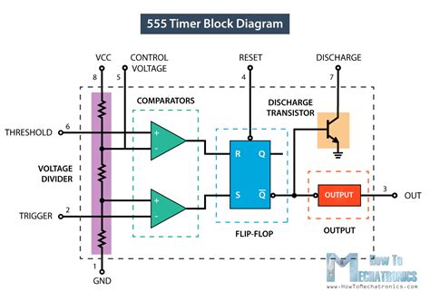 Explain The Functional Block Diagram Of Timer Timer