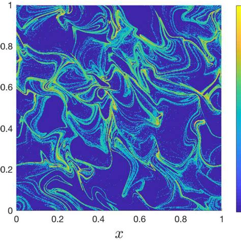 Distribution Of Particle Positions In A Two Dimensional Random Flow