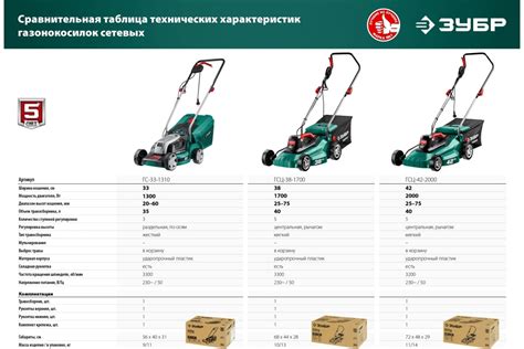 Сетевая газонокосилка ЗУБР 2000 Вт ГСЦ-42-2000 - выгодная цена, отзывы ...