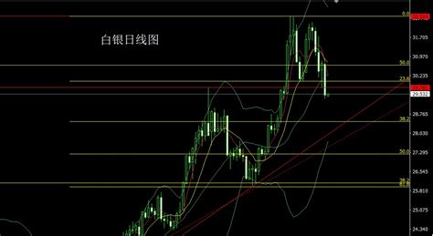 65黄金反弹接近尾声，今日现货黄金价格走势分析操作建议汇聚热文pc端龙讯财经全球大宗商品资讯平台