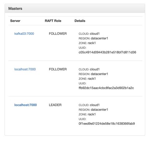 Distributed Sql Tips And Tricks Aug 17 2020 Yugabyte