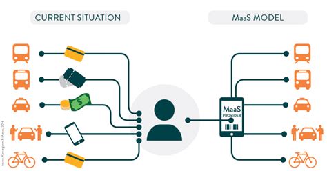 What Is Maas Lets Learn Bipformaas