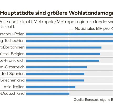 Bip Pro Kopf Pl Tzlich Macht Berlin Deutschland St Rker Welt