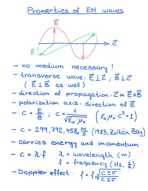 Properties of Electromagnetic Waves | Introductory Physics II | PHY 232 ...