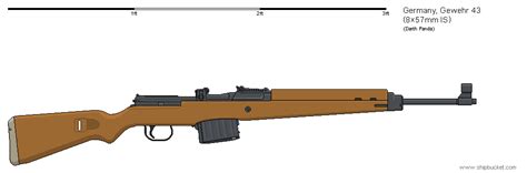Gunbucket Gewehr 43 By Darthpandanl On Deviantart