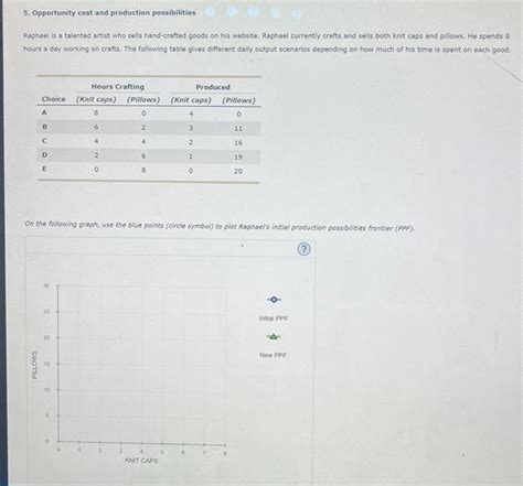 Solved 5 Opportunity Cost And Production Possibilities