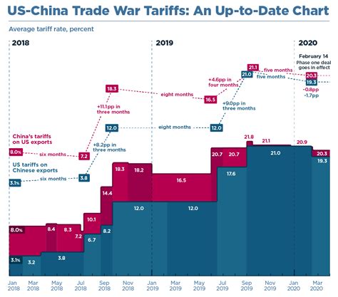 Section 301 China Tariff Updates Tti Inc