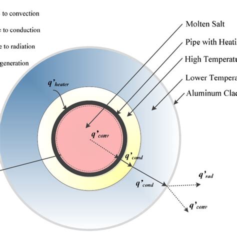 Updated Thermal Resistance Network For The Heat Collection Element Download Scientific Diagram