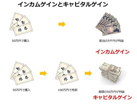 株で儲ける為の基礎知識：インカムゲインとキャピタルゲイン お金の神様