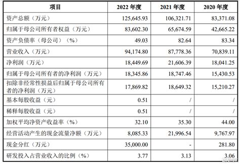 锡华科技冲击沪主板，依赖前五大客户，主营业务毛利率逐年下滑 格隆汇