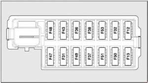 Ford Ka 2008 2016 pojistková skříňka Schéma pojistek